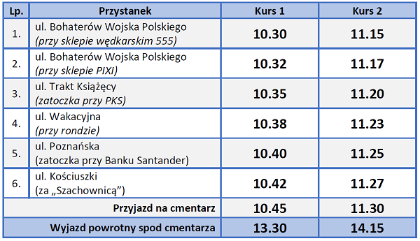 Pierwszy autobus odjedzie z dolnej części miasta o 10.30, drugi o 11.15. Poniżej trasa oraz przystanki:  ➡ ul. Bohaterów Wojska Polskiego (przy sklepie wędkarskim 555)  ➡ ul. Bohaterów Wojska Polskiego (przy sklepie wędkarskim PIXI)  ➡ ul. Trakt Książęcy (zatoczka PKS)  ➡ ul. Wakacyjna (przy rondzie)  ➡ ul. Poznańska (zatoczka przy banku Santander)  ➡ ul. Kościuszki (za "Szachownicą")  Wyjazdy powrotne spod cmentarza zaplanowane są na 13.30 oraz 14.15.   
